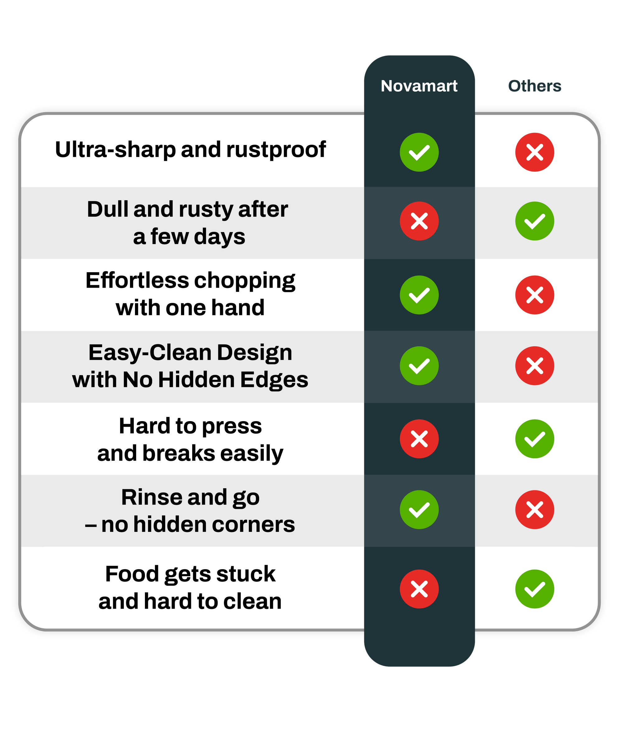 comparison table