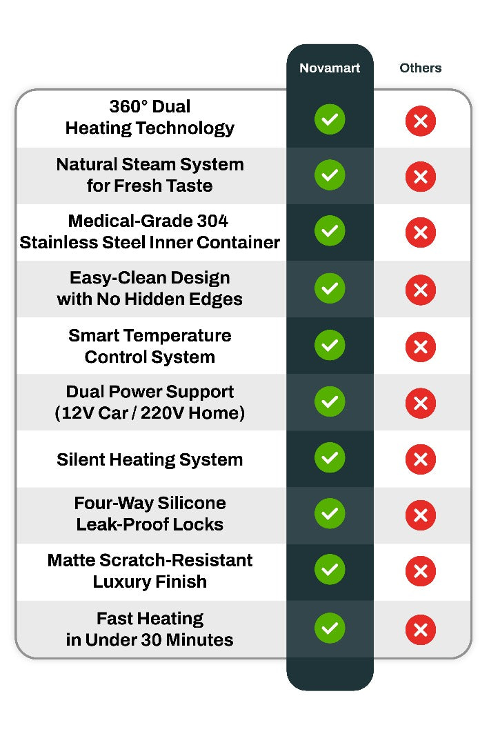 comparison table